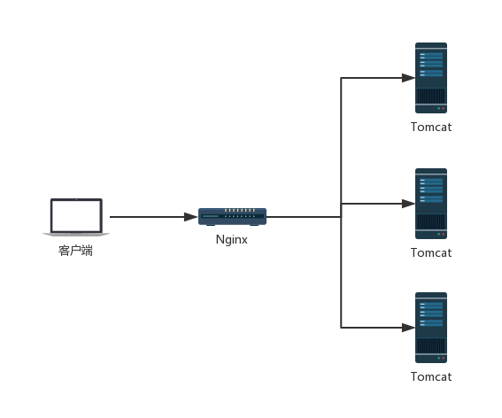 Nginx minimalist introductory tutorial!