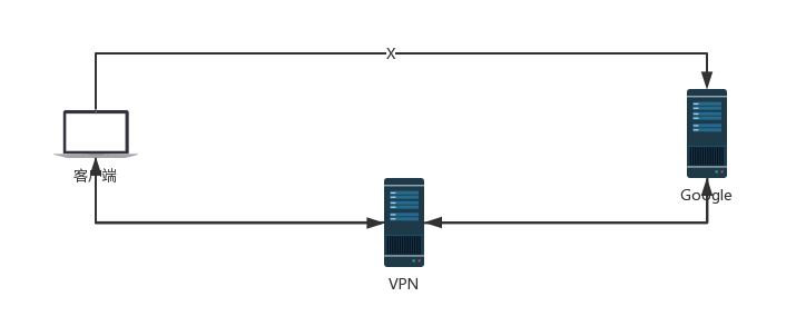 Nginx 极简入门教程！